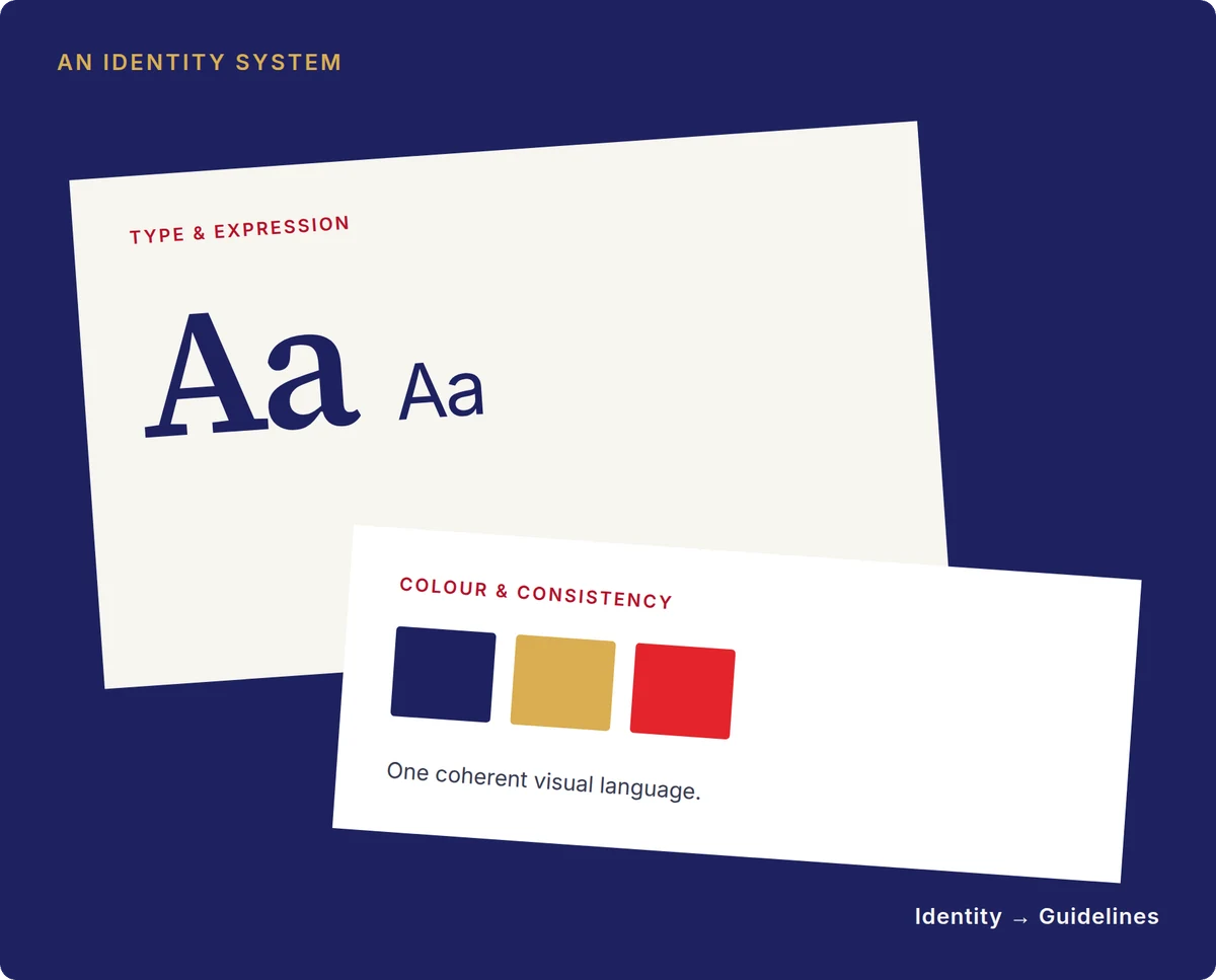 Illustration of an identity system: a type card shows serif and sans-serif letterforms under “Type and expression”, and a colour card shows Midnight, Gold and Red swatches with the line “One coherent visual language.” A label reads Identity to Guidelines.