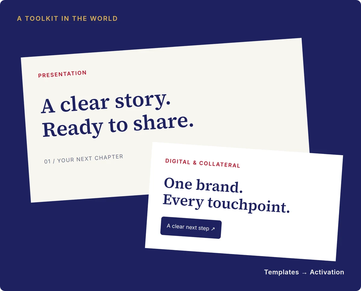 Illustration of a toolkit in use: a presentation slide reads “A clear story. Ready to share.” and a digital card reads “One brand. Every touchpoint.” above a button labelled “A clear next step”. A label reads Templates to Activation.